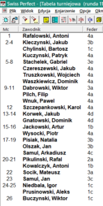 TSz2026 wyniki TSz2026 wyniki